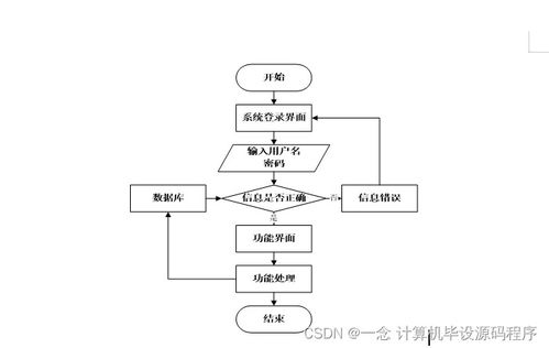 Java計(jì)算機(jī)畢業(yè)設(shè)計(jì) 中原圖書(shū)供應(yīng)商圖書(shū)管理系統(tǒng)的開(kāi)發(fā)、部署與集成服務(wù)